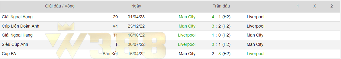 Man City vs Liverpool