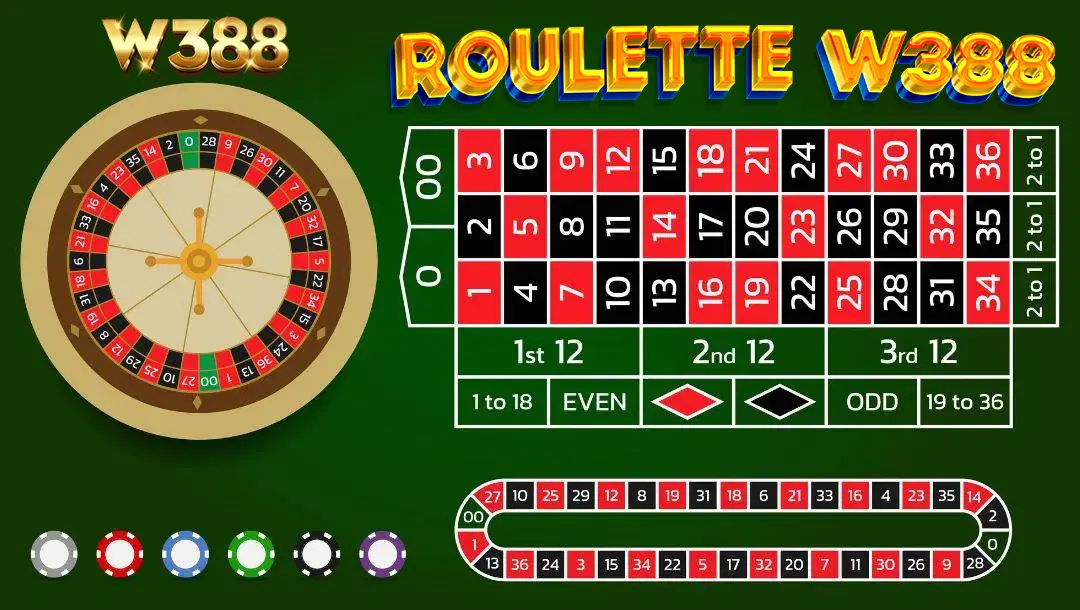 Roulette W388 như thế nào